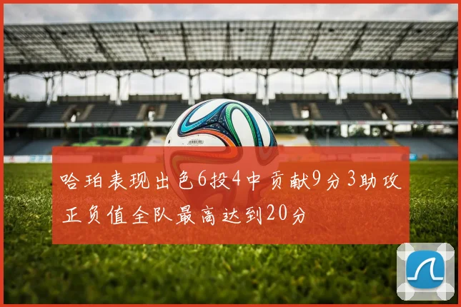 哈珀表现出色6投4中贡献9分3助攻正负值全队最高达到20分