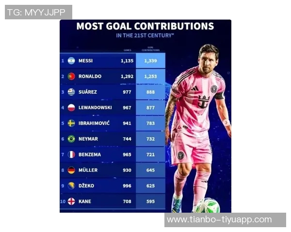 2025年足球收入榜揭晓C罗以28亿独占鳌头梅西紧随其后